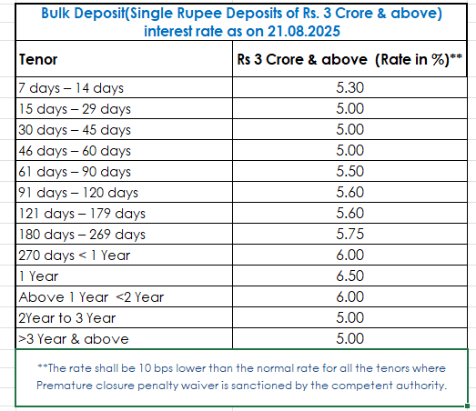 ForexRates